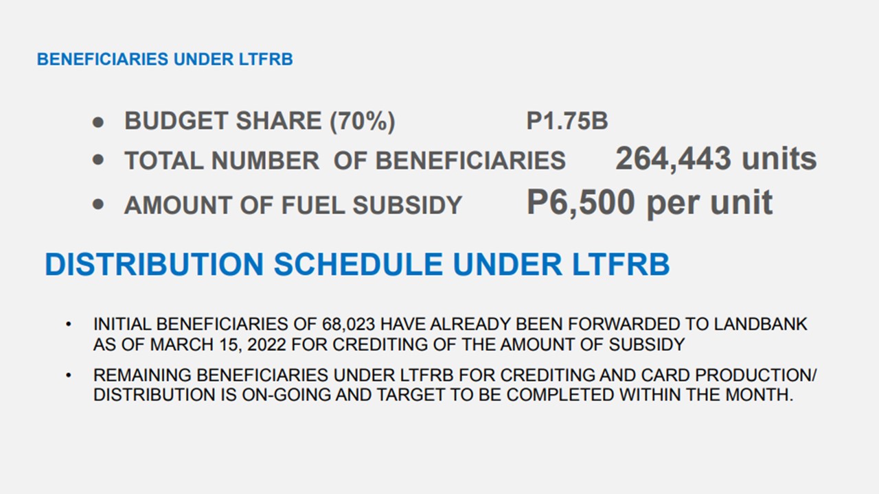 Higit 68 000 Tsuper At Operator Nakatanggap Na Ng Fuel Subsidy RMN