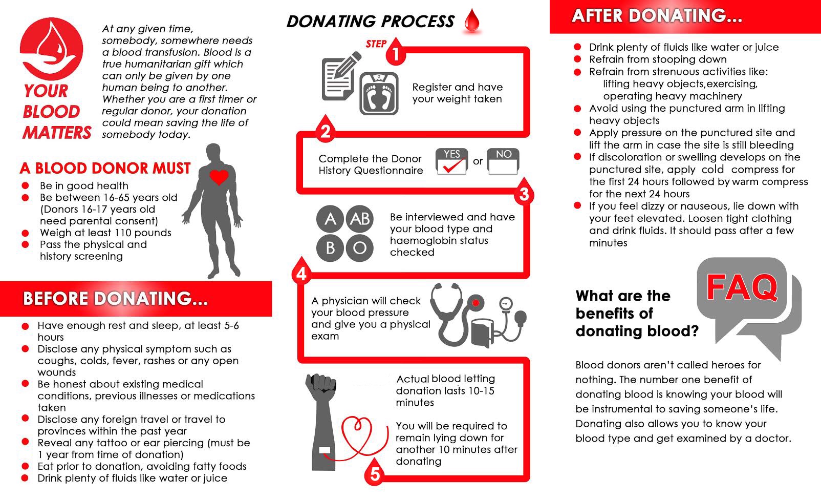 Red Cross Donating Process - RMN Networks