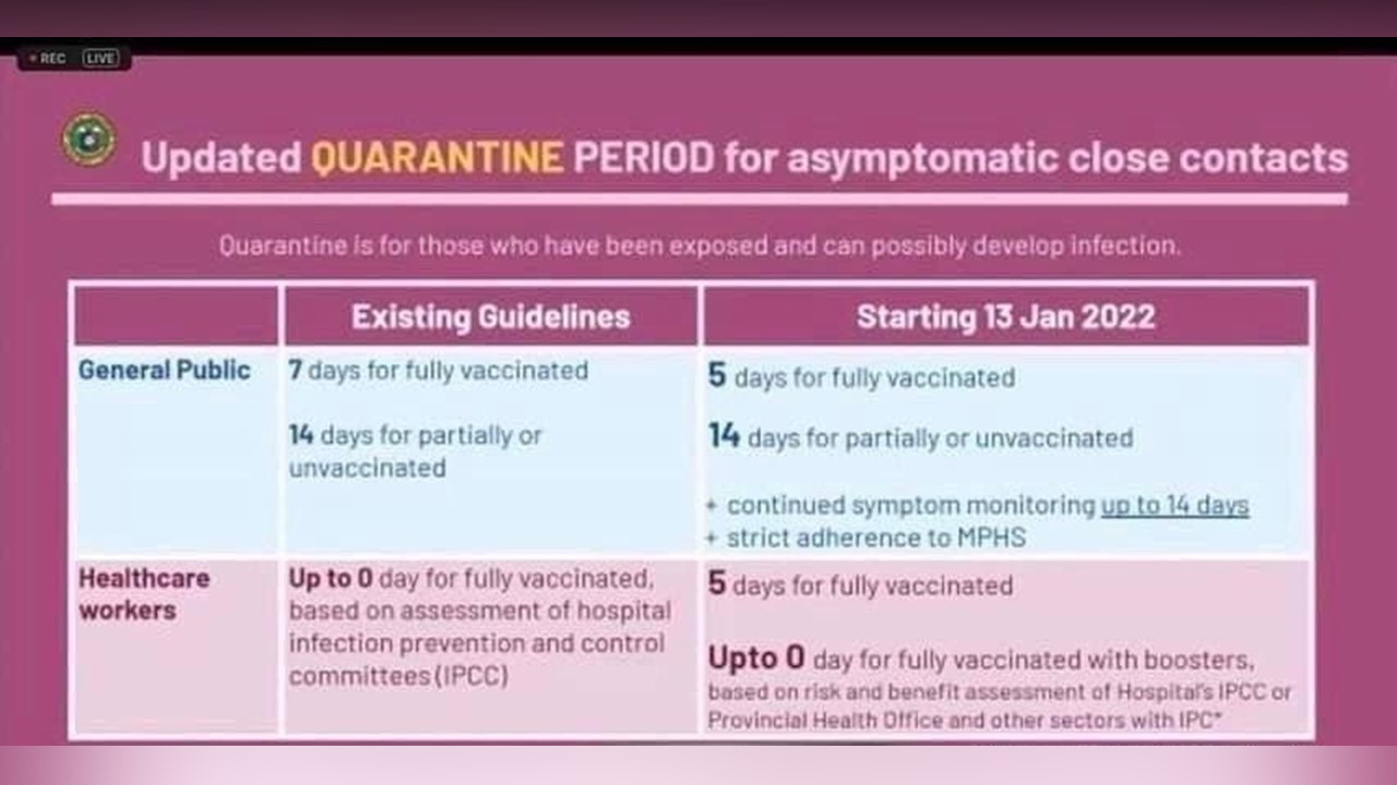 Updated na guidelines para sa quarantine at isolation period ng fully