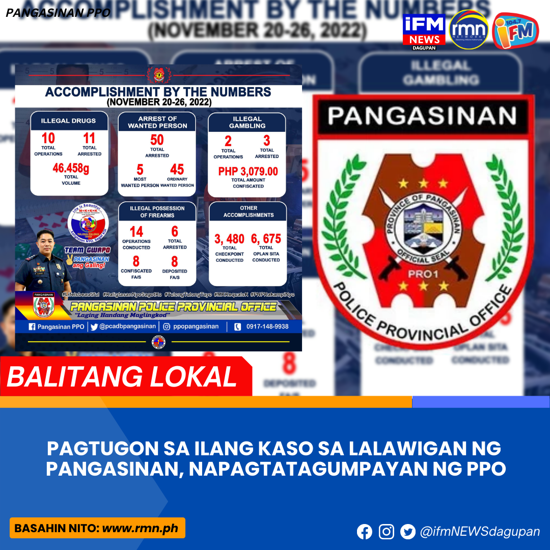 PAGTUGON SA ILANG KASO SA LALAWIGAN NG PANGASINAN, NAPAGTATAGUMPAYAN NG ...