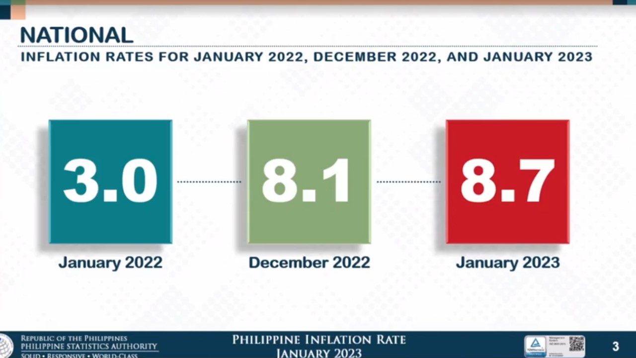 8.7 inflation rate naitala nitong Enero 2023 PSA RMN Networks