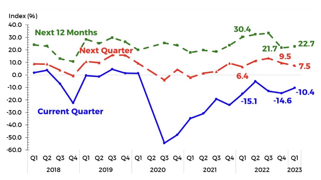 BSP, nakapagtala ng positibong consumer confidence sa bansa sa unang ...
