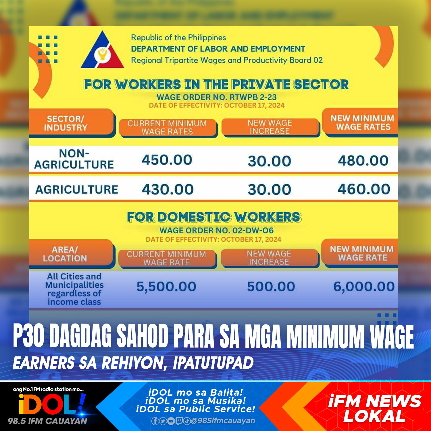P30 DAGDAG SAHOD PARA SA MGA MINIMUM WAGE EARNERS SA REHIYON ...
